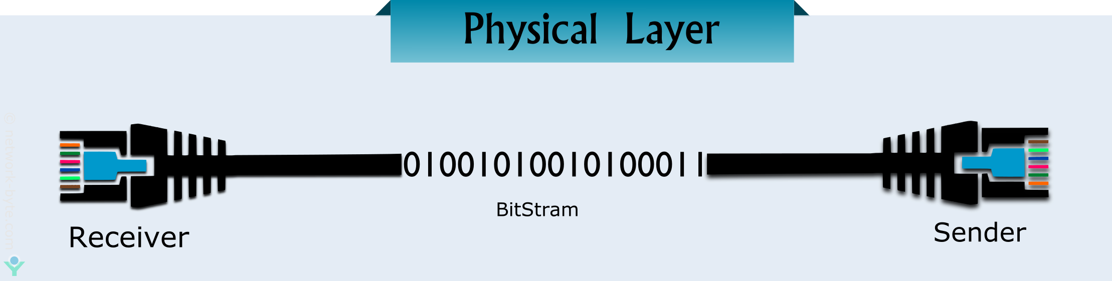 Physical Layer Technique